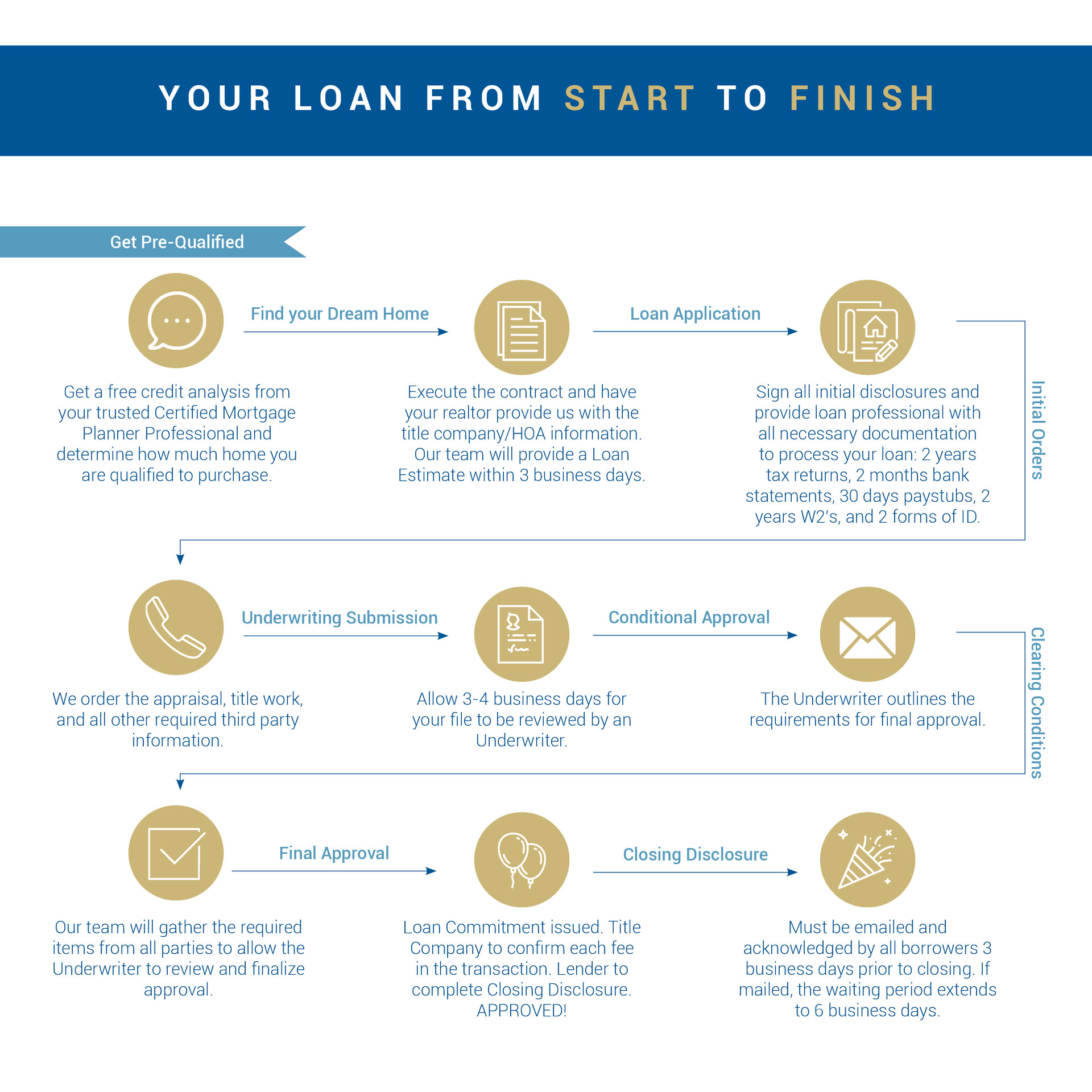 Loan-Timeline-For-Website